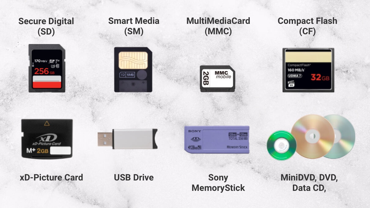Types of removable media: SD card, SmartMedia, MMC, CompactFlash, xD-Picture Card, USB drive, Sony Memory Stick, MiniDVD/DVD/Data CD.